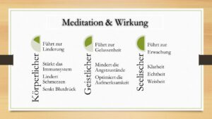 Meditation & Wirkung